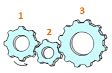 mechanical gears sample question